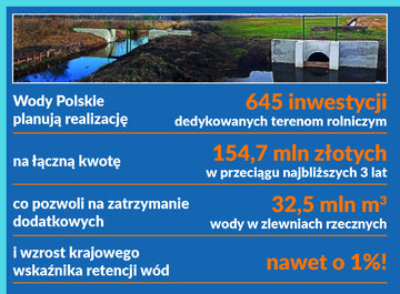 Infografika