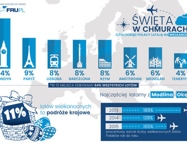 Miniatura: Święta w chmurach, czyli dokąd Polacy...