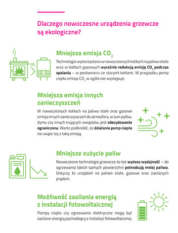 Korzyści z&nbsp;wymiany ogrzewania