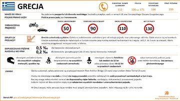 Przepisy drogowe w&nbsp;krajach Europy