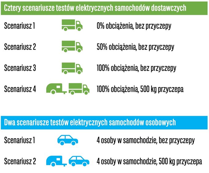 Testy obciążenia elektryków