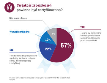 Czy jakość zabezpieczeń powinna być certyfikowana po&nbsp;epidemii COVID-19?