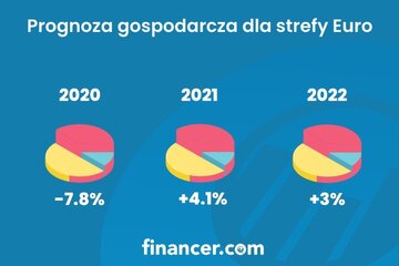 Prognoza Gospodarcza dla&nbsp;strefy Euro