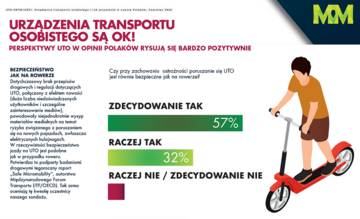 Polacy o&nbsp;hulajnogach