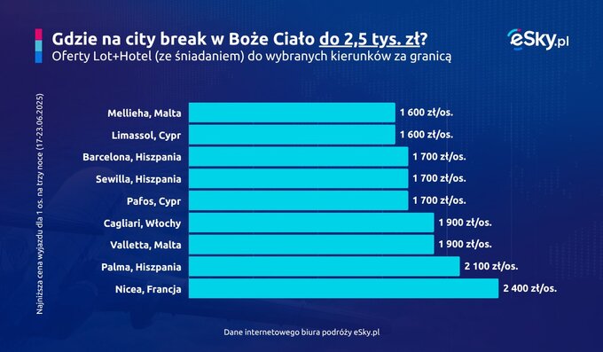 Boże Ciało