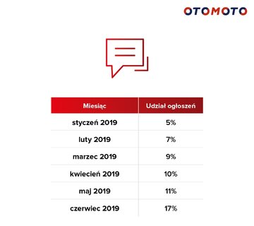Rynek kamper&oacute;w w&nbsp;Polsce
