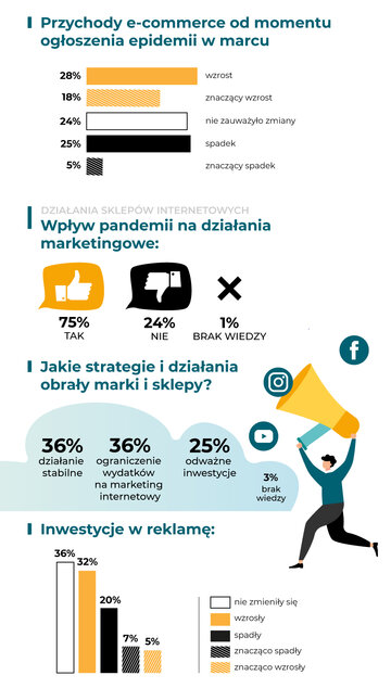 Badanie e-commerce