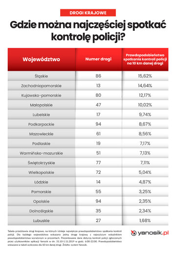 Wszystkich Świętych policyjne kontrole i&nbsp;wypadki
