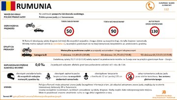 Przepisy drogowe w&nbsp;krajach Europy