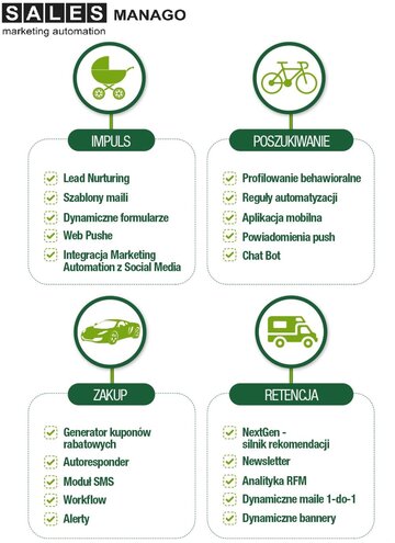 Jak zmienić przypadkowych internaut&oacute;w w&nbsp;lojalnych klient&oacute;w?