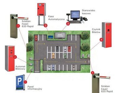 Miniatura: Co łączy nowoczesne systemy parkingowe i...