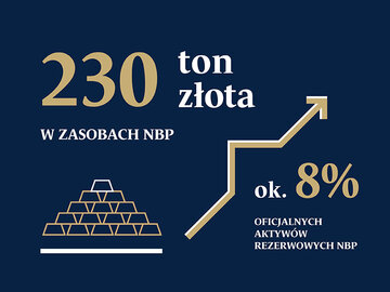 NBP na&nbsp;straży stabilności makroekonomicznej Polski