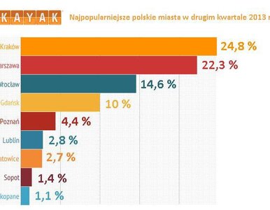 Miniatura: Rezerwacje hotelowe w drugim kwartale 2013...