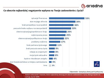 Zadowolenie Polak&oacute;w z&nbsp;życia