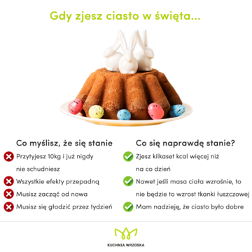 Co się stanie, gdy w&nbsp;święta zjesz ciasto?