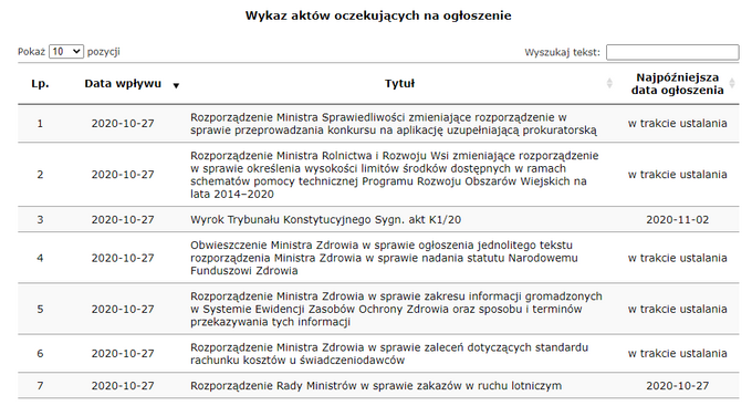 Rządowe Centrum Legislacji - wykaz aktów czekających na ogłoszenie