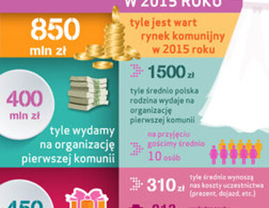 Miniatura: Rynek komunijny w 2015 jest wart nawet 850...