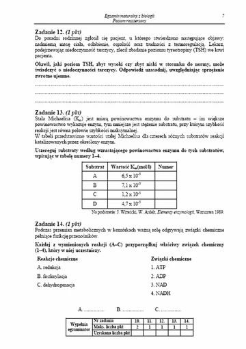 Matura 2013. Zobacz arkusze egzaminacyjne z biologii - poziom rozszerzony (fot.CKE)