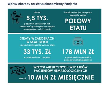 Hematokoalicja, raport, grafika 4