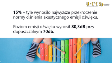 Wyniki kontroli zabawek UOKiK