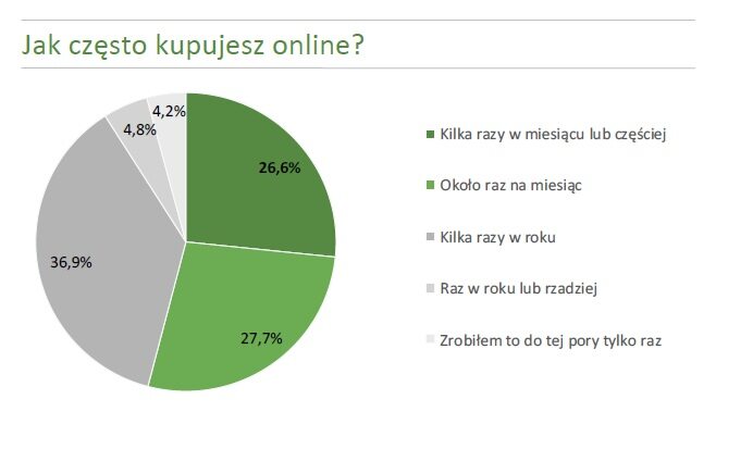 Źródło: Ceneo.pl