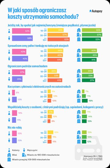Koszty utrzymania samochodu