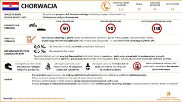 Przepisy drogowe w&nbsp;krajach Europy