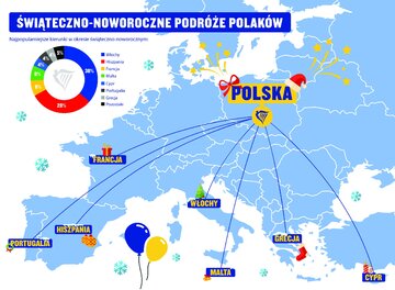 Świąteczno-noworoczne podr&oacute;że Polak&oacute;w w&nbsp;2024&nbsp;r.