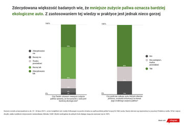 Badania nad hybrydami PHEV