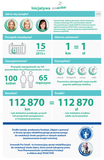 Inicjatywa Teva Pharmaceuticals