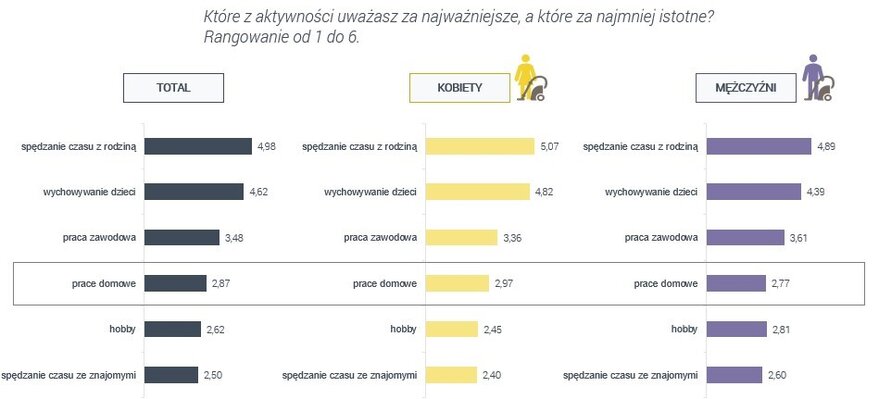 Miniatura: Obowiązki domowe – czy doceniamy wkład...