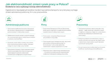 Zmiany na&nbsp;rynku pracy z&nbsp;powodu rozwoju elektromobilności