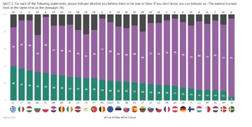Raport Eurobarometru &bdquo;Wiedza i&nbsp;postawy obywateli europejskich wobec nauki i&nbsp;technologii&rdquo;