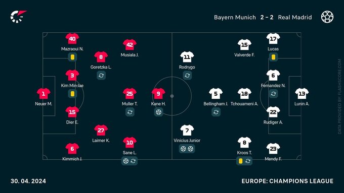 Bayern – Real