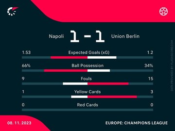 Napoli &ndash; Union