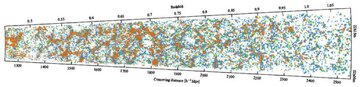 Największa tr&oacute;jwymiarowa mapa Wszechświata sprzed 7&nbsp;mld lat