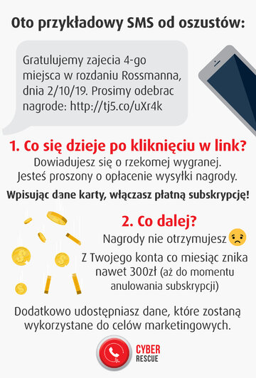 Grafika ukazująca, jak działają oszuści