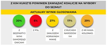 Ankieta na&nbsp;stronie Kukiz'15