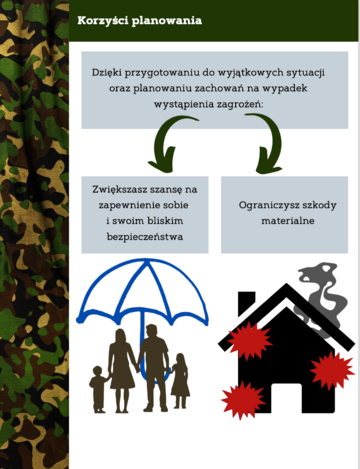 Poradnik &bdquo;Bądź gotowy&rdquo;