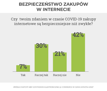Bezpieczeństwo zakup&oacute;w w&nbsp;internecie