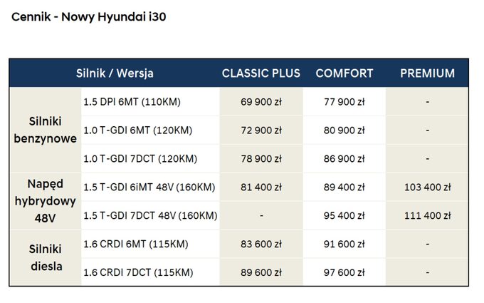 Hyundai i30 – Cennik