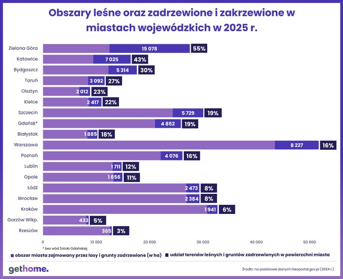 Obszary leśne oraz zadrzewione w miastach wojewódzkich w 2025