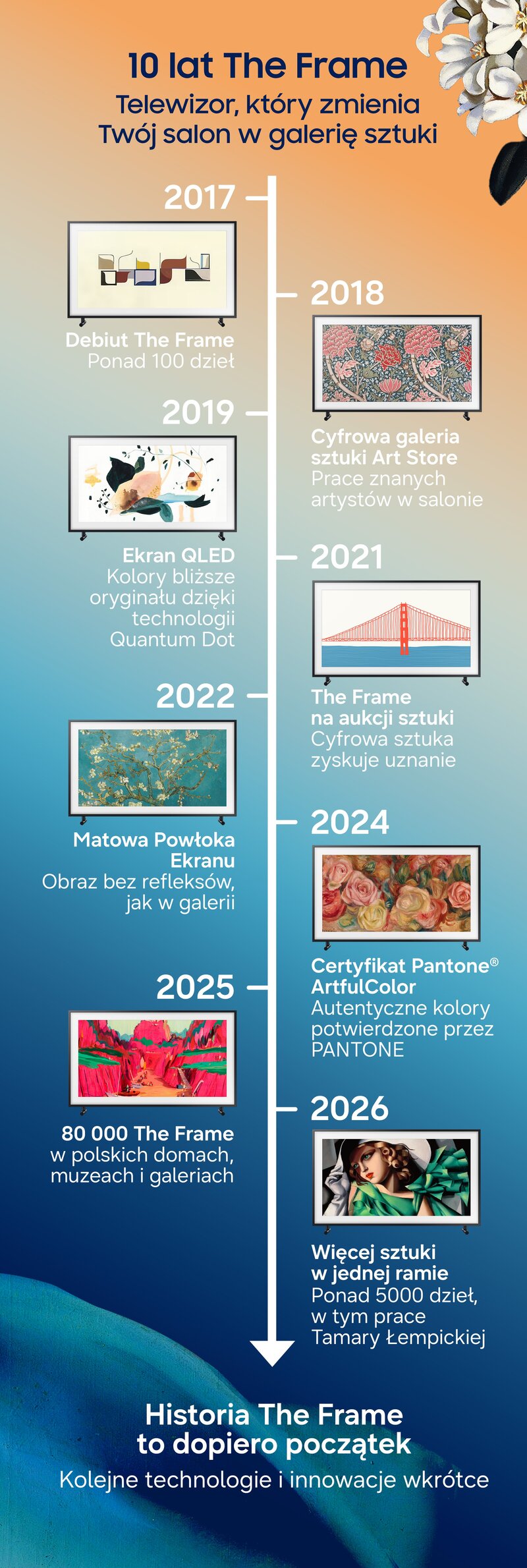 Infografika