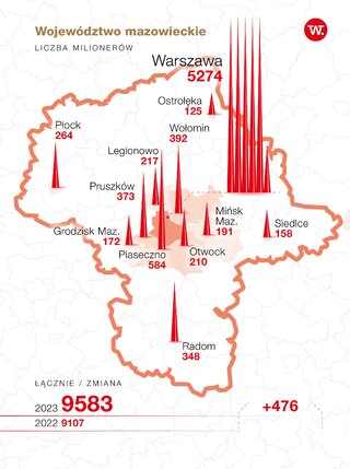 Liczba milionerów w województwie mazowieckim