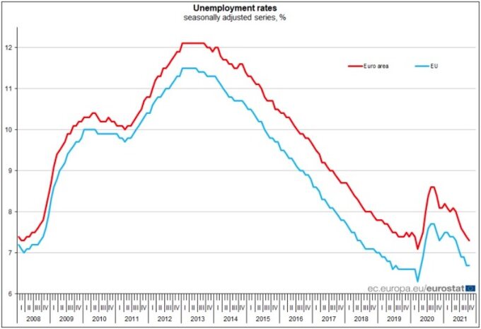 Bezrobocie w Unii Europejskiej