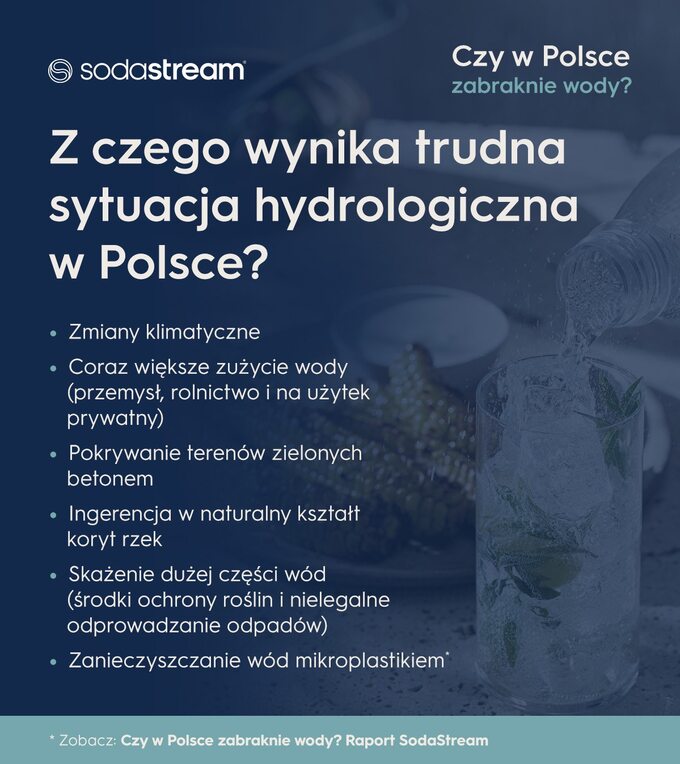 Oszczędzanie wody – sytuacja hydrologiczna