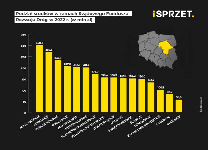 Jak Polacy oceniają polskie drogi?