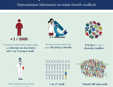 Miniatura: Rzadkie, ale nie zapomniane: dlaczego...