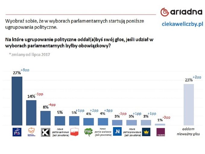 Sondaż Ciekaweliczby.pl