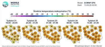 Prognoza pogody na&nbsp;kolejne tygodnie
